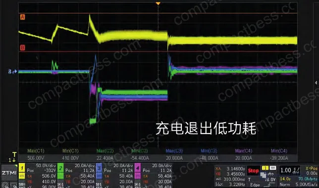 Figure 1: Bus voltage and current waveforms showing low-power mode entry and exit conditions during light-load operation