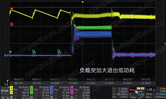 Figure 2: Waveforms showing bus voltage recovery after sudden full-load step — CH1: bus voltage, CH2: load current, 10 ms transient response window