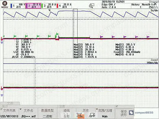 Figure 3: Multi-pack rotation waveforms showing sequential handoff between intermittent packs during extended low-power operation