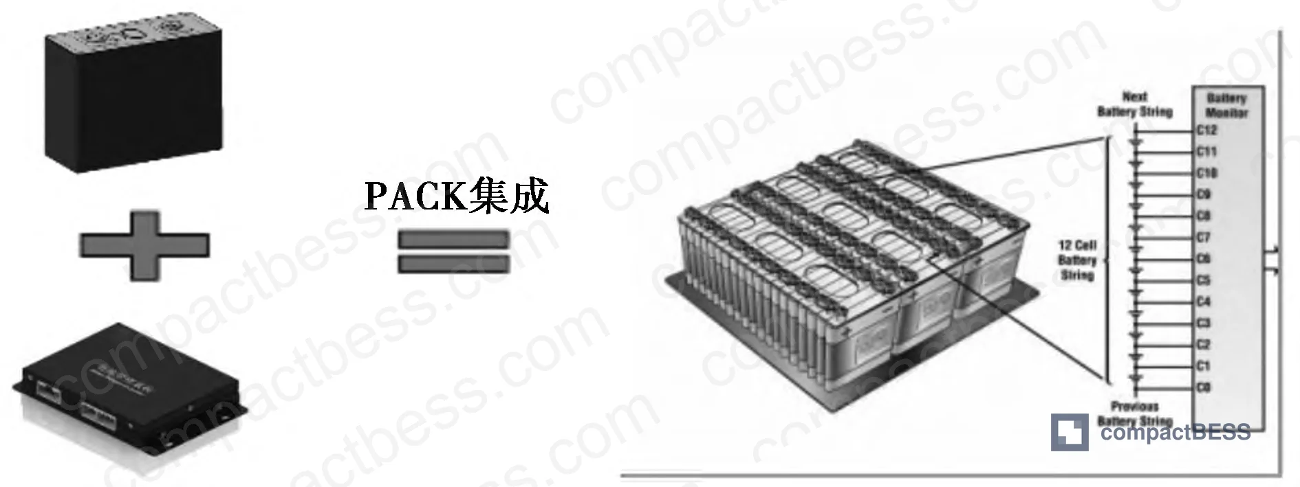 Figure 5: PI vs. PET insulation film comparison — material properties and application context for 1500V BESS