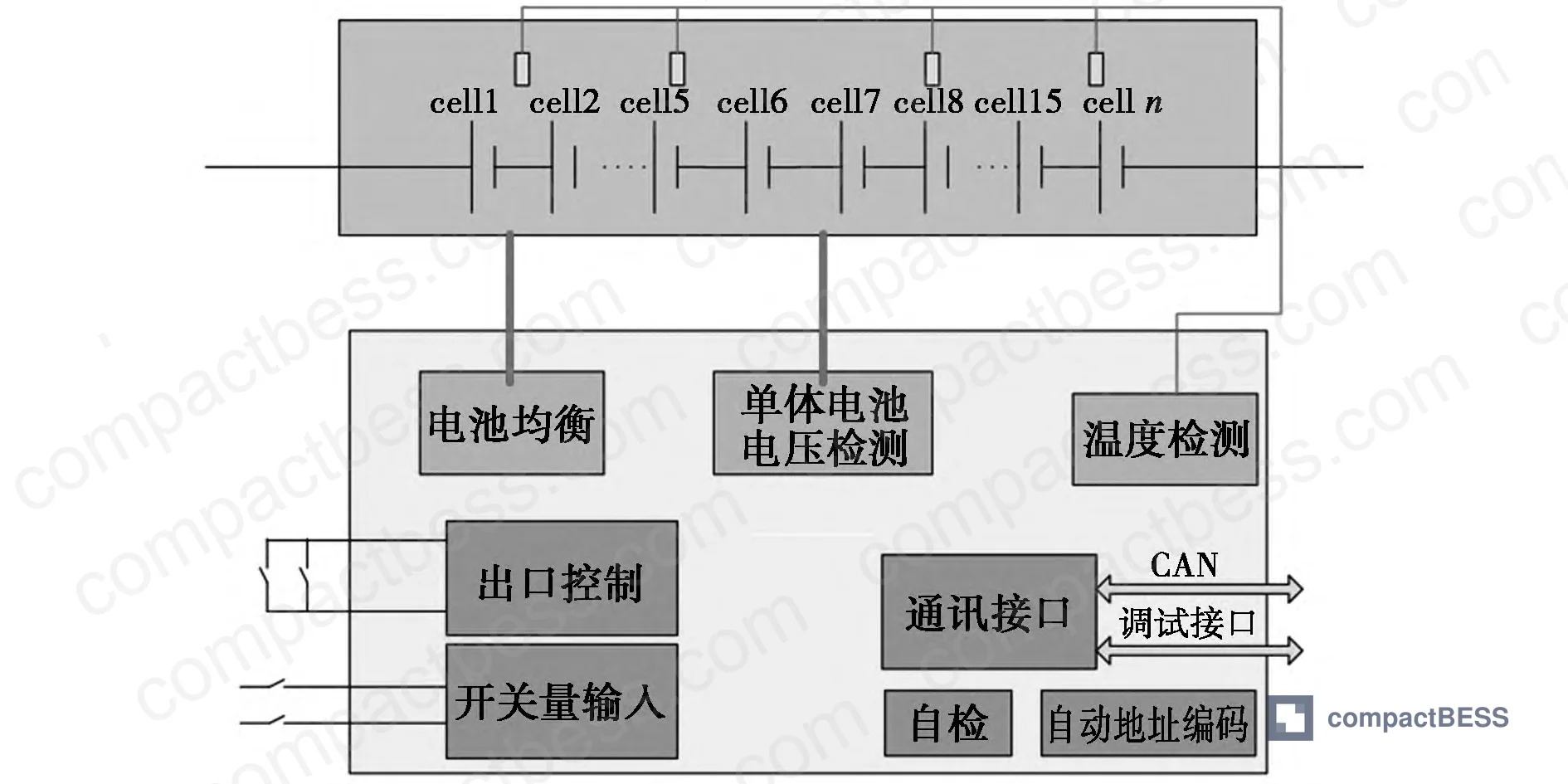 Figure 6: PI film application in battery module assembly — corner reinforcement approach with additional insulation layer detail