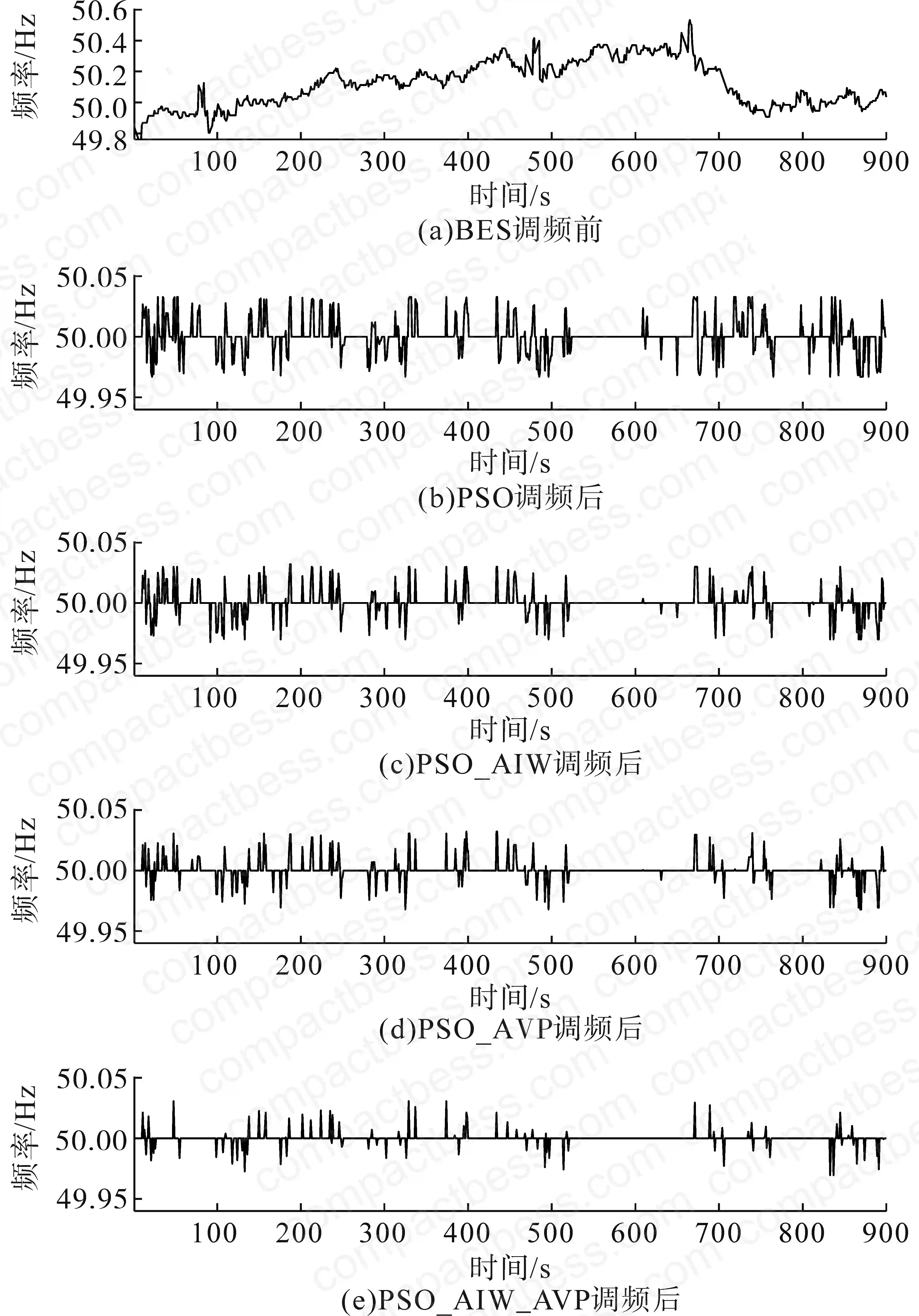 Figure 7: Comparison of four algorithm convergence curves — PSO_AIW_AVP converges at iteration 26 vs. iteration 44 for standard PSO, with fitness value 0.177 vs. 0.216