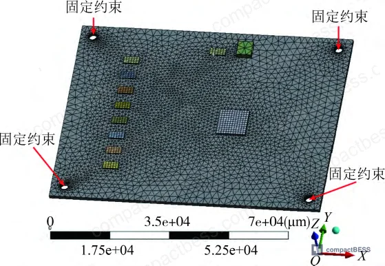 Figure 14: Mesh generation detail — Icepak thermal domain (354,885 elements) and Mechanical structural domain (60,204 elements)