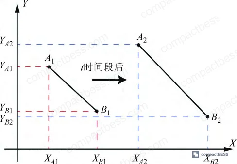 Figure 16: Optical displacement measurement method — reference point coordinate tracking before and after thermal loading