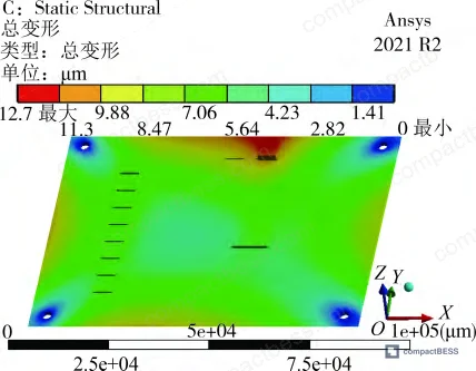 Figure 5: Total thermal deformation map of BMS circuit board showing convex warping at balancing and power supply module zones