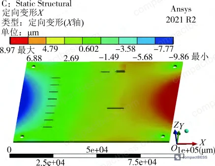 Figure 17: X-axis thermal deformation contour map of BMS circuit board — 3–4 μm range in power supply module measurement zone