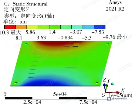 Figure 10: Y-axis thermal deformation contour map showing dominant deformation direction in power supply module region