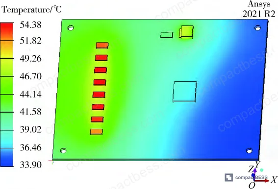 Figure 11: Comparison between simulated and measured X/Y axis deformation — mean error within 25%