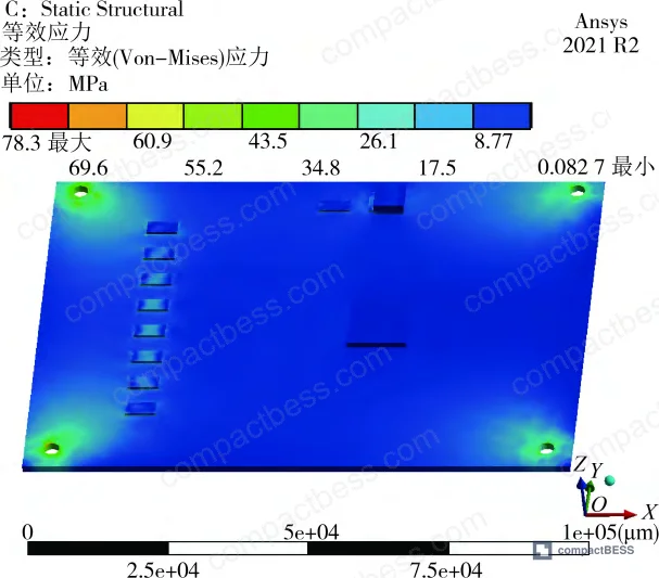 Figure 6: Temperature distribution detail of balancing module — parabolic temperature profile from edge to center due to heat accumulation