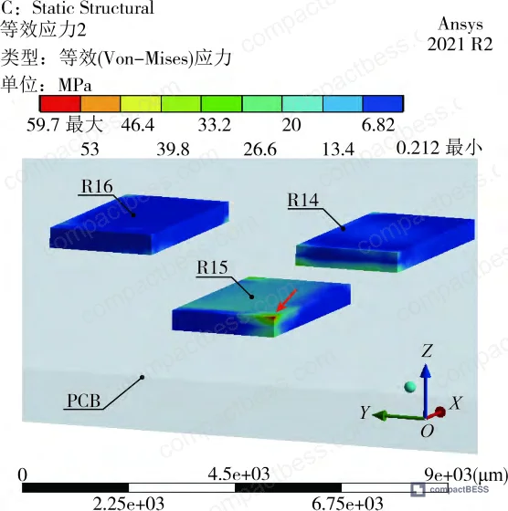 Figure 7: Local thermal stress concentration at SMD resistor solder joint corners in balancing and power supply modules