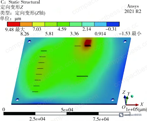 Figure 8: Z-axis thermal deformation contour map — convex warping at balancing and power supply module zones, near-zero deformation at bolt holes