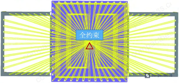 Figure 9: FEA model detail showing 509,785 elements and 418,273 nodes, front-rear (X) fixture configuration