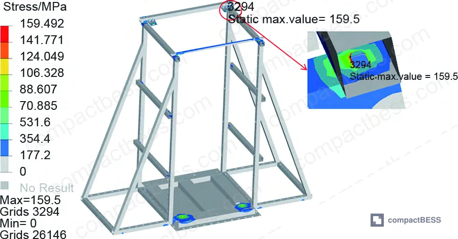 Figure 12: Comparison of X-direction sweep vibration simulation vs. experimental acceleration response — sensor 9# reference point