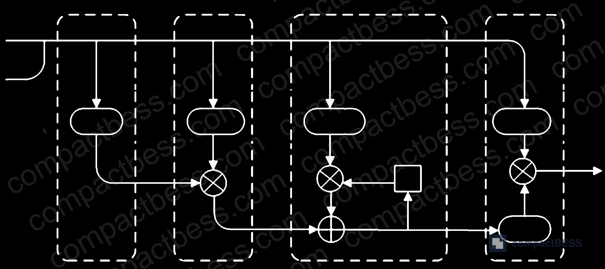 Figure 4: EKF algorithm flow diagram showing initialization, state prediction, Kalman gain calculation, and state update iterations