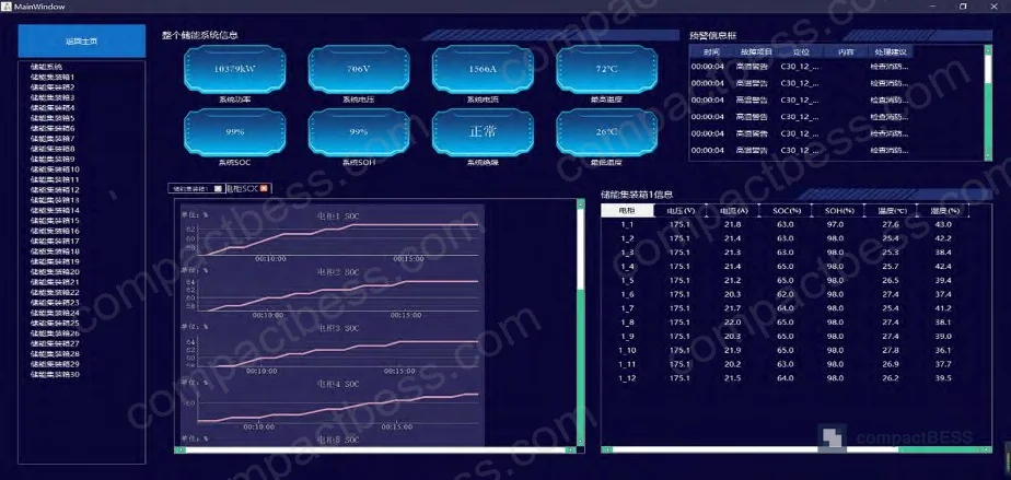 Figure 6: Single storage container information interface and physical hardware of the lithium battery energy storage system with BMS and PCS integration