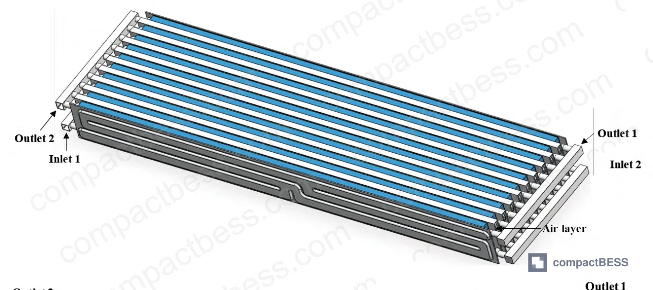 Figure 1: Blade cell geometry and thermal properties for the 10-cell series pack model — 135 Ah LFP, 945 mm × 14 mm × 90 mm