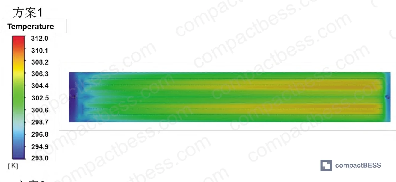 Figure 6: Cross-section of counter-flow channel structure — interleaved opposing flow paths create the reverse thermal compensation mechanism