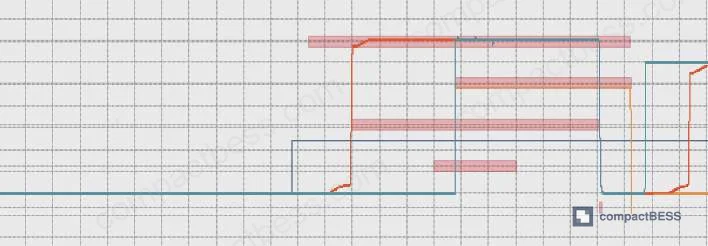 Figure 2: Insulation detection waveform at 0.18 V battery terminal voltage — CHM, K1/K2 contactor state, DetectU, DetectUavg, and DetectUdown captured across 44-second test window