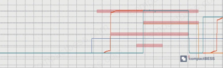 Figure 5: Insulation detection waveform at BHM max charge voltage of 350 V — DetectU reaches 351.42 V, within ±5% tolerance band
