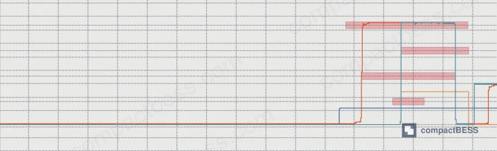 Figure 6: Insulation detection waveform at BHM max charge voltage of 750 V — full voltage range test showing DetectU at 751.84 V