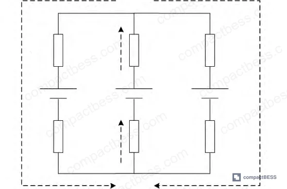Figure 6: Switch activation sequence for full-column equalization of column 2 (BAT21, BAT22, BAT23), showing all four switch positions per cell