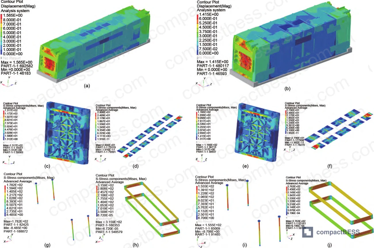 Figure 6: FEA stress and displacement contour plots at 60% SOH for 1P12S and 1P8S modules — end plates, aluminum busbars, steel straps, and M8 bolts shown under projected maximum swelling load