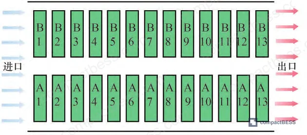 Figure 1: Cell numbering schematic for 26-cell battery module thermal analysis—dual-column parallel architecture with designated flow paths for air-cooled and liquid-cooled configurations