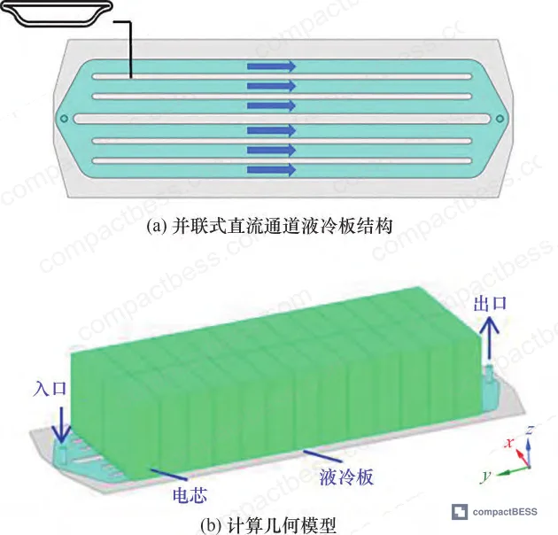Figure 2: Parallel forced-air cooling module architecture showing inlet plenum, 10 mm inter-cell channels, and outlet collection chamber—408 mm × 20 mm inlet/outlet cross-sections