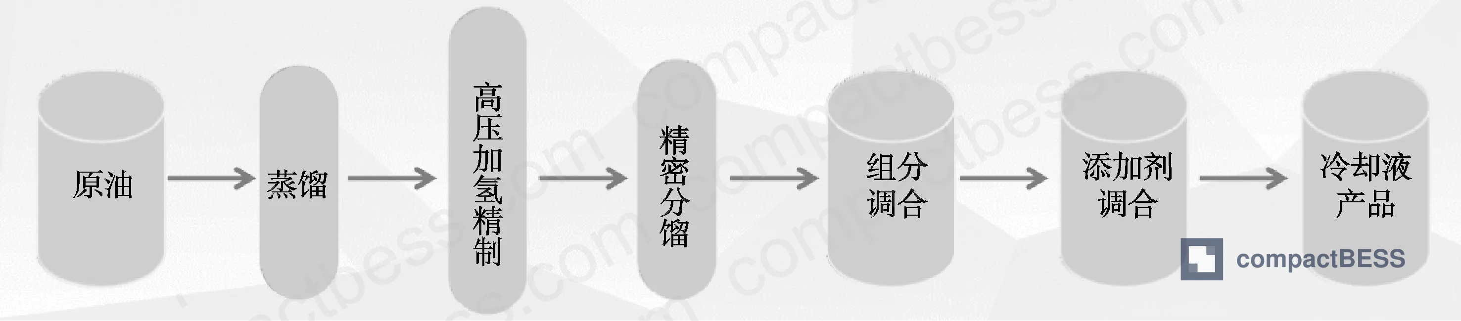 Figure 1: Quality control specification table for immersion cooling fluid EBC160, showing test parameters, control limits, and test methods including GB/T 265, GB/T 536, SH/T 0193, and OECD 423