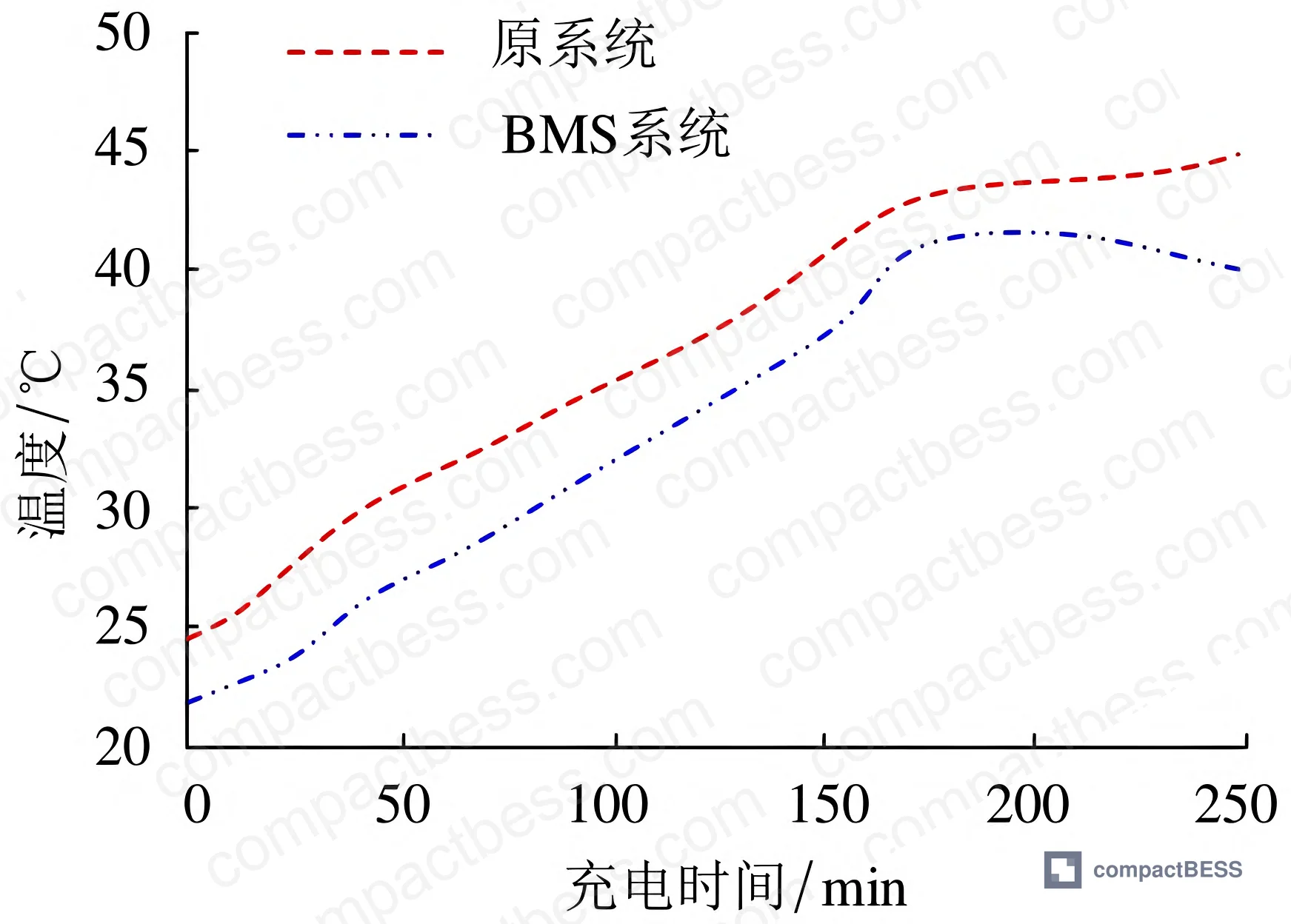 Figure 2: 6650 cell configuration — 10-cell series assembly, 26 mm × 65 mm per cell, 5,000 mAh rated capacity per cell, 50,000 mAh total