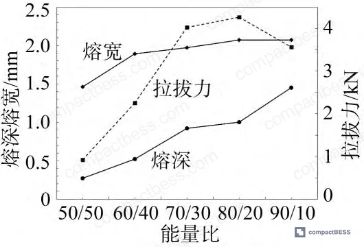 Figure 3: Weld specimen setup — 2 mm aluminum busbar on 280 Ah battery top cover, spiral welding trajectory