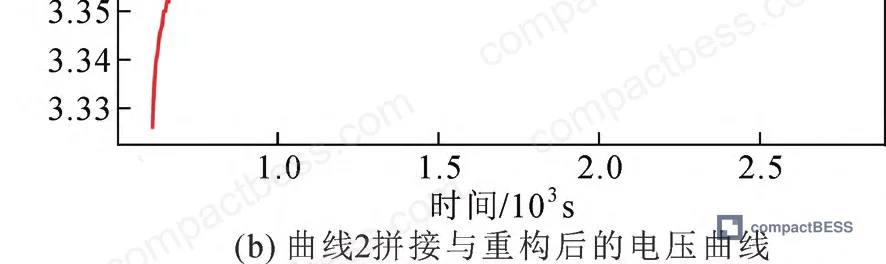 Figure 2: Actual operating data fragment parameters from a peak-shaving grid storage station — SOC range 41–83%, segment duration range 100–1,220 seconds, cell capacity 271 Ah at 0.5C (135 A)