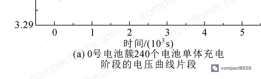 Figure 11: Experience value statistics table for actual operating data fragments — parameter ranges including SOC 41–83% and segment duration 100–1,220 seconds