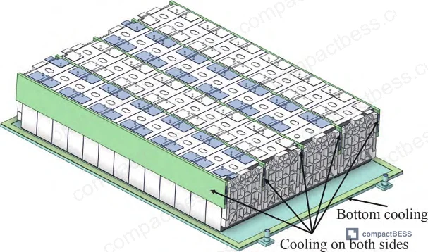 Figure 12: Cross-sectional view of liquid cooling plate flow channels showing aspect ratio geometry variants