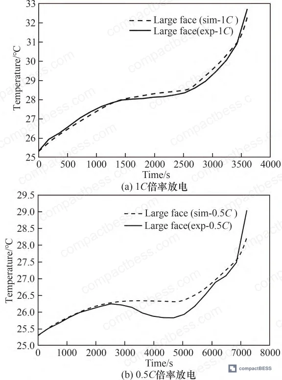 Figure 10: Boundary condition setup showing coolant inlet (22°C), outlet (1 atm / 101.3 kPa), and pack external convection coefficient (5 W/m²·K)