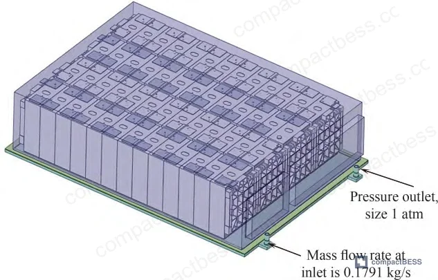 Figure 13: Calculation domain and boundary condition definition for the full battery pack thermal simulation