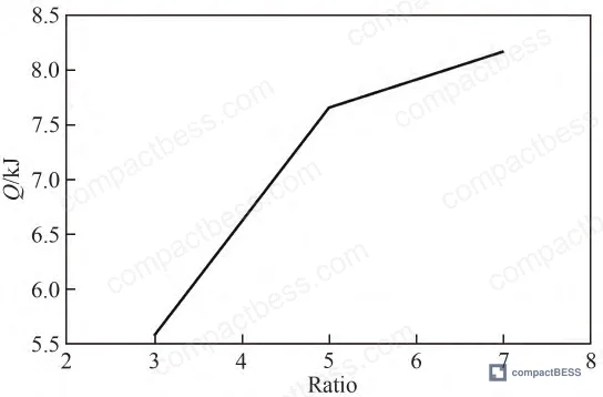 Figure 5: Liquid flow pressure drop variation across the three aspect ratio channel geometries