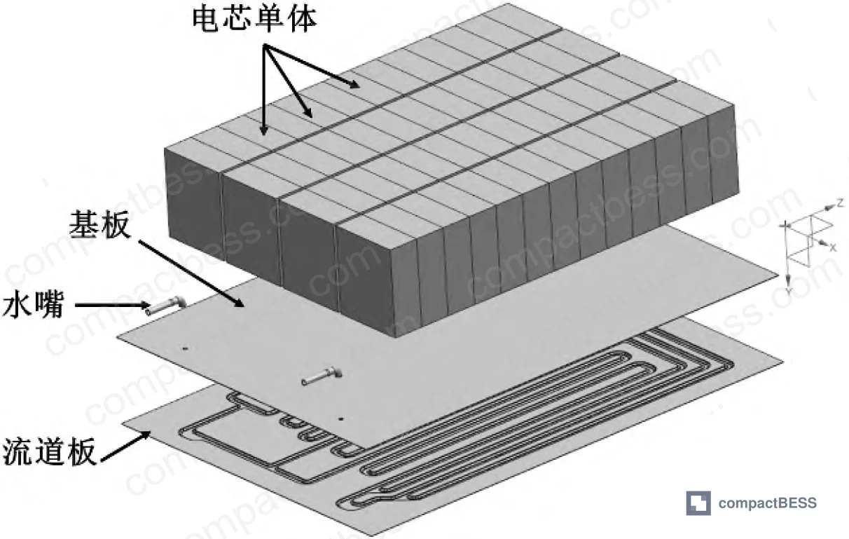 Figure 1: Stamped liquid cooling channel structure for energy storage battery box showing 1-to-3 inlet manifold and serpentine branch layout