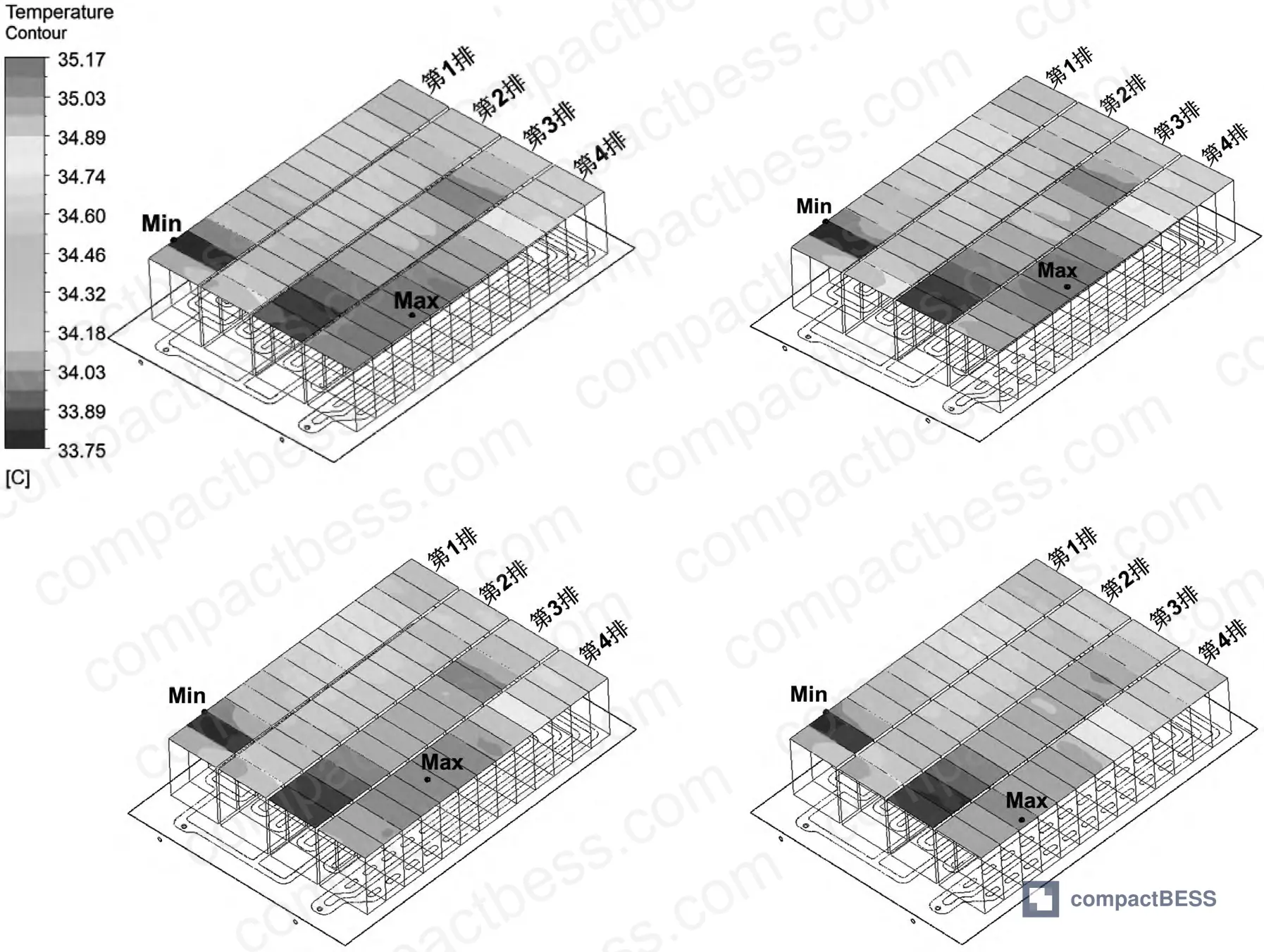 Figure 5: Temperature distribution comparison showing progressive cooling improvement in row 4 cells as convex hull count increases