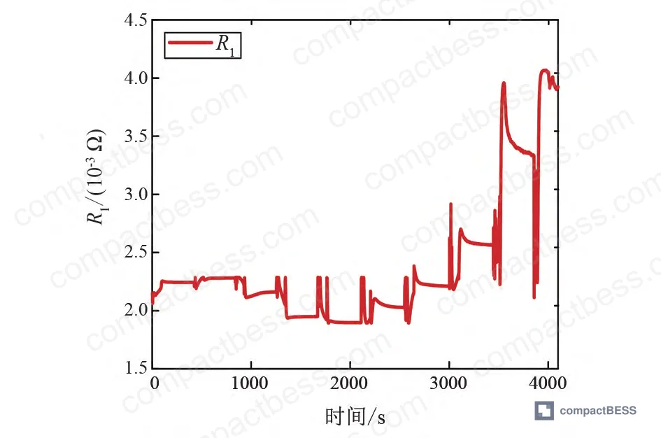 Figure 9: Voltage reconstruction error trajectory confirms model fidelity, with deviations contained within ±0.1 V band across full discharge