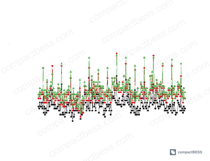 Figure 1: Battery cluster terminal voltage distribution at full charge, showing 3.41–3.45 V range across all 224 cells in production deployment