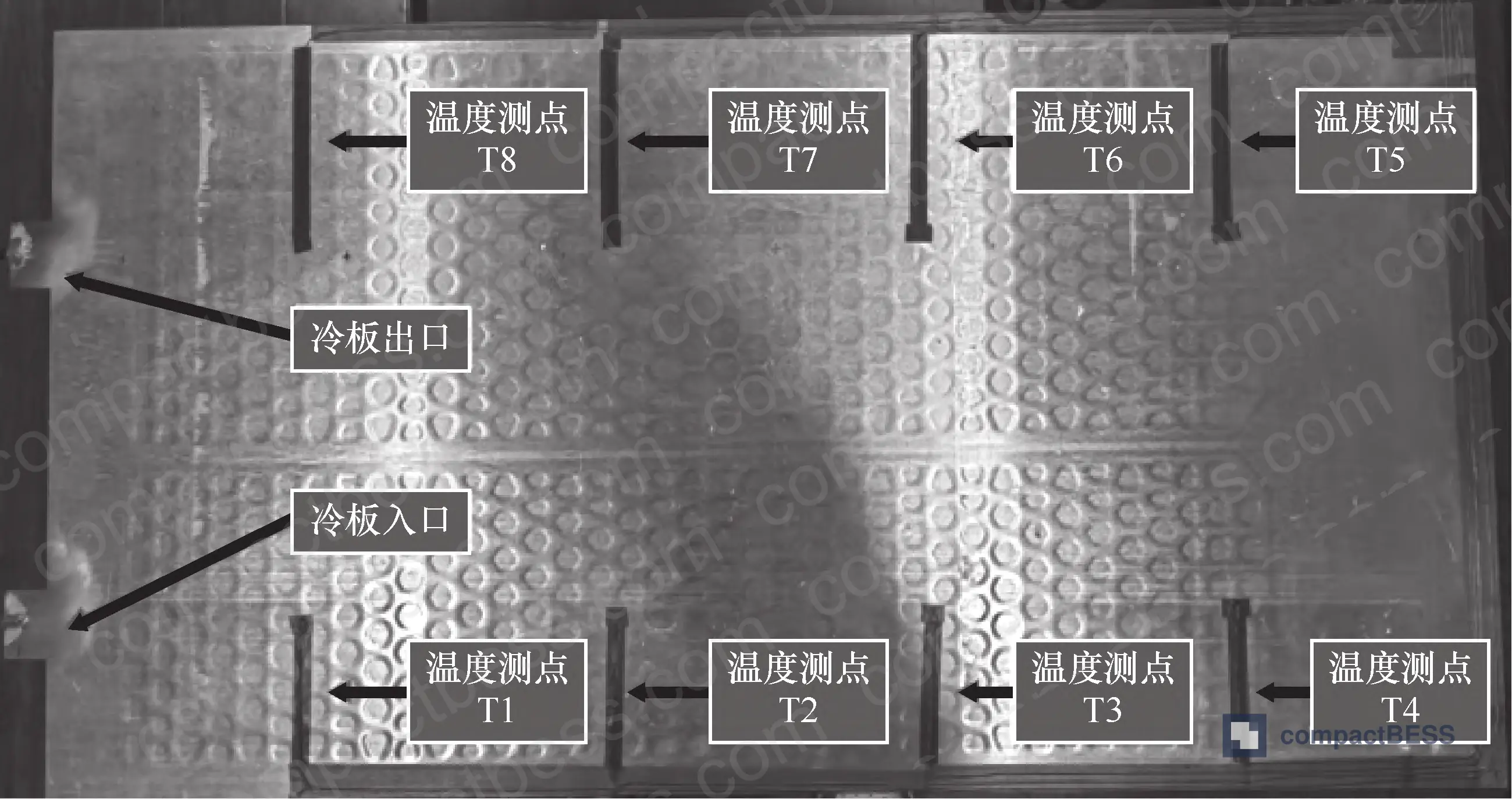 Figure 2: Cold plate temperature measurement point layout schematic, showing 8 thermocouple positions per cold plate across the 1030 mm × 560 mm heat transfer surface