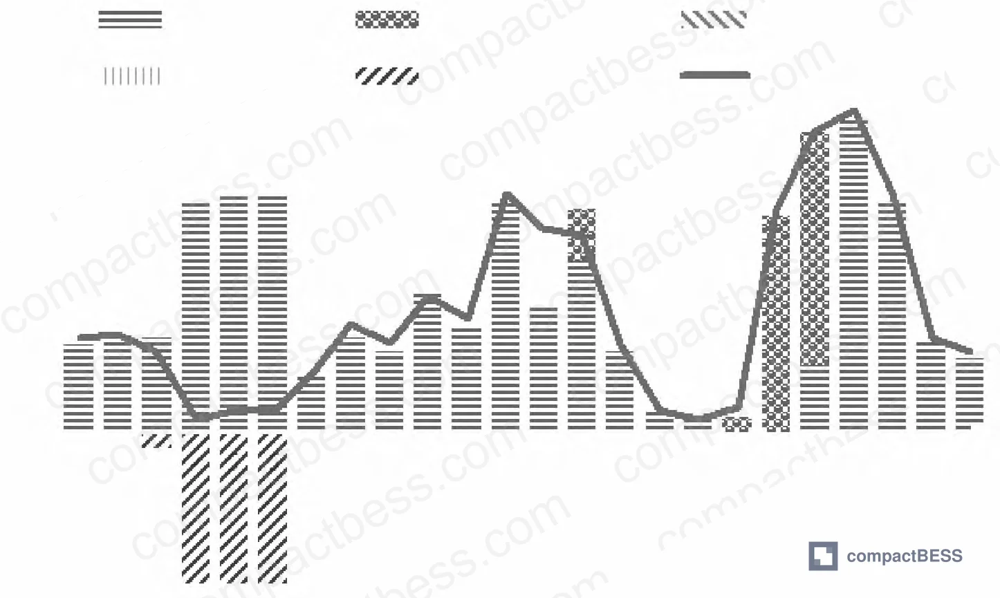 Figure 3: Case 2 — PV generation without storage, showing excess energy exported to grid rather than stored