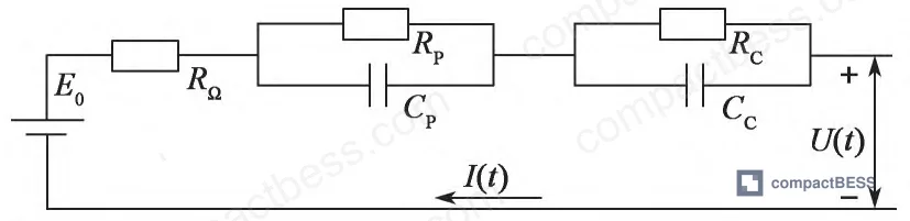 Figure 1: Second-order RC equivalent circuit model structure used as the battery base model for lifecycle SOC estimation