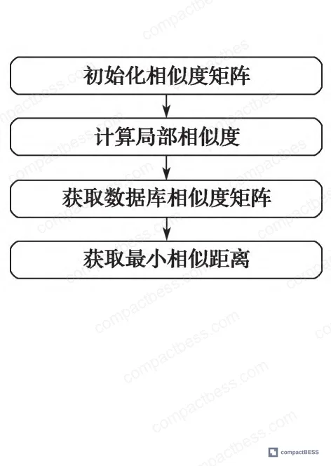 Figure 6: DTW similarity distance matrix flowchart showing calculation steps for aging state identification