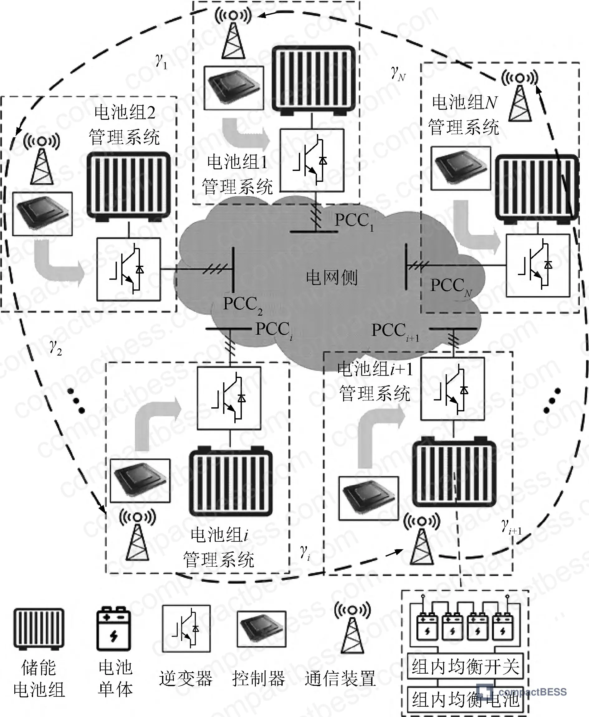 Figure 2: State-of-charge trajectories for 10 groups under ring negotiation showing synchronized convergence within 170 seconds after dispatch step-change