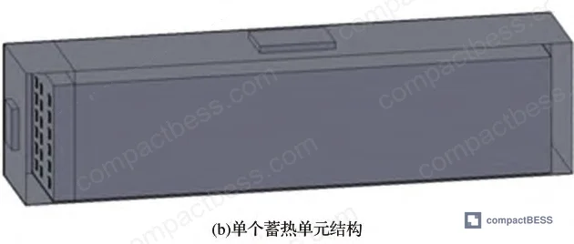 Figure 2: System architecture of solid electric thermal storage device including heat exchange circulation system and insulated enclosure