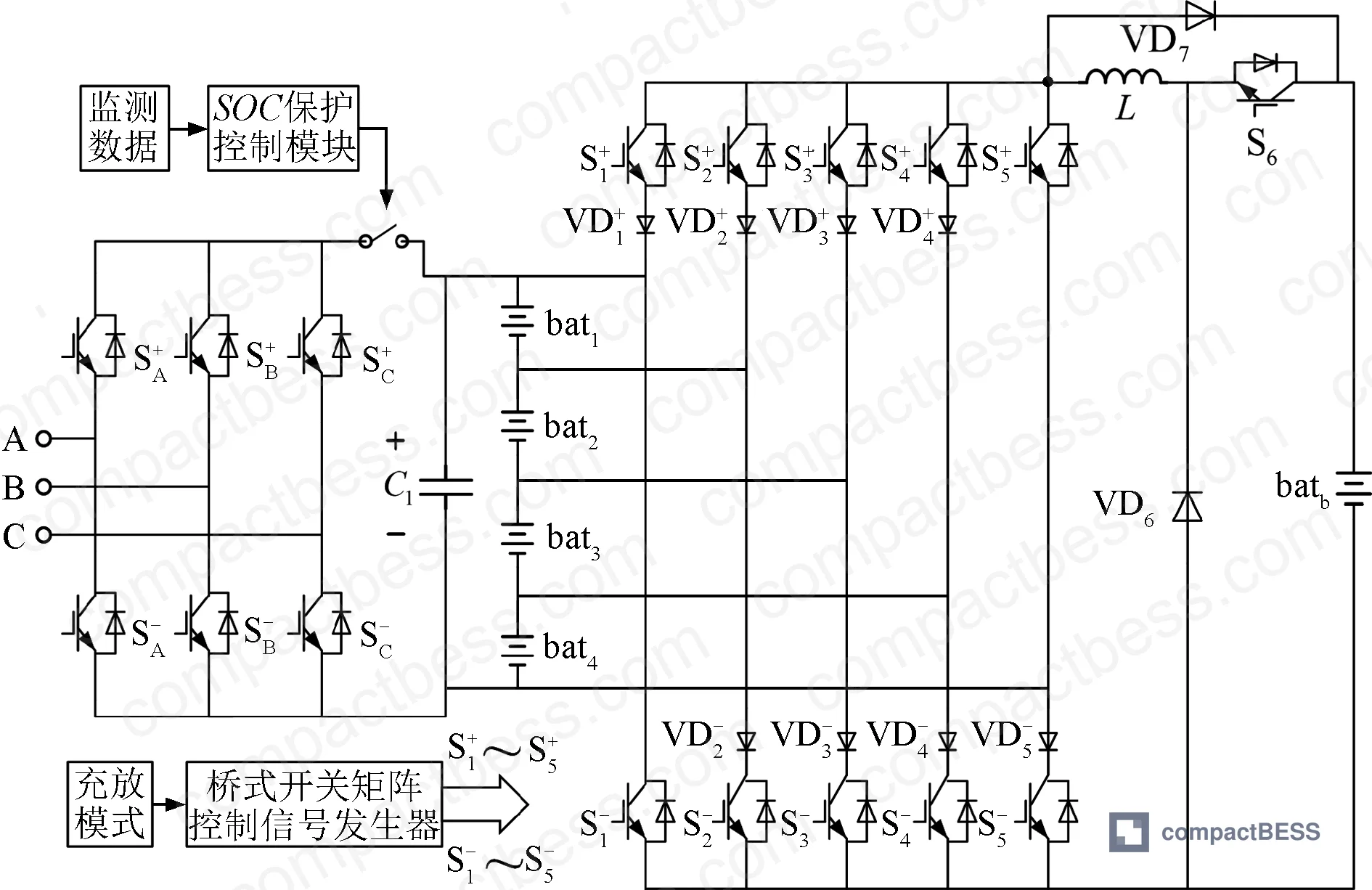 Figure 3: Dual-mode active balancing circuit topology showing Boost-Buck configuration with bridge switch matrix for cell-to-cell energy transfer