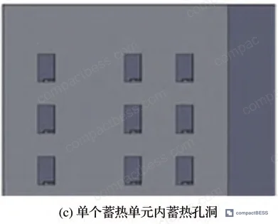 Figure 3: Comparative heat exchanger configuration types showing plate, shell-and-tube, and packed bed arrangements