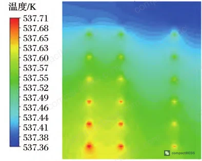 Figure 8: Boundary condition setup schematic for heat storage module simulation